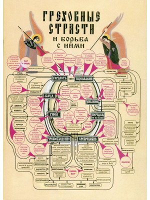 Греховные страсти и борьба с ними